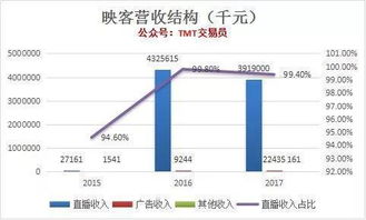 映客在港挂牌上市 定价3.85港元8倍pe