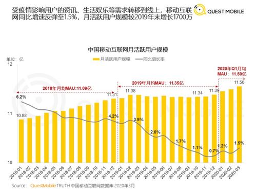 腾讯广告生意的后浪