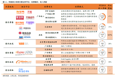 电商新零售行业报告(42页)