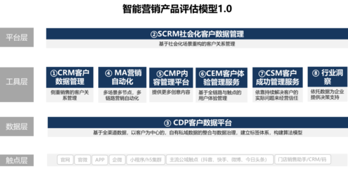 深演智能助力信通院定制"智能营销产品评估标准",推动数字化营销行业良性发展